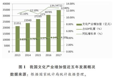 新时代中国文化产业理论体系构建的思考