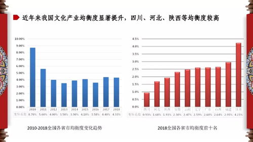 2018中国省市文化产业发展指数和文化消费发展指数发布