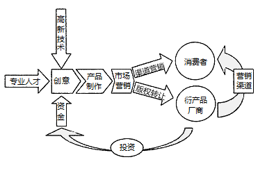 上海市闵行区十多年来产业结构逐步优化,已经成为上海重要的工业基地。结合下表回答下面小题。闵行区循环经济规划的指标体系【小题1】由闵行区的资源消耗状况可以判断闵行