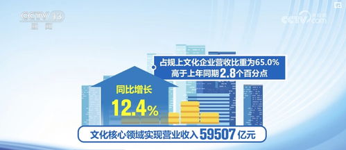 经济持续恢复 供需潜能释放 多组数据印证文化产业恢复向好