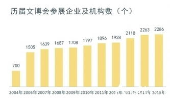 四大效应 探寻文化产业蓝海 第十二届深圳文博会亮点和脉络解析