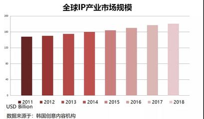 "国潮""文创"崛起的重要推手--中国文化IP|2019中国文化IP产业观察发布