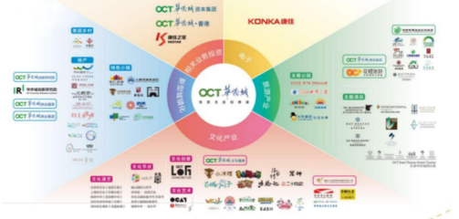 华侨城豫粤双城文旅推介会在郑州圆满举办