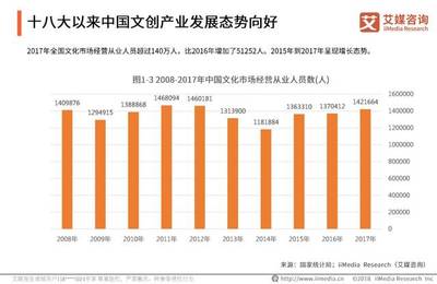 《2018-2019中国文化创意产业现状及发展趋势分析报告》(简版)