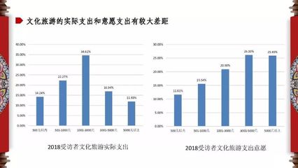 2018中国省市文化产业发展指数和文化消费发展指数发布