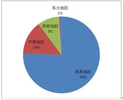 文化创意产业市场规模 2020文化创意产业发展前景趋势及现状分析
