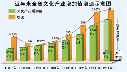 甘肃文化产业明显加速发展 迎来历史上升点