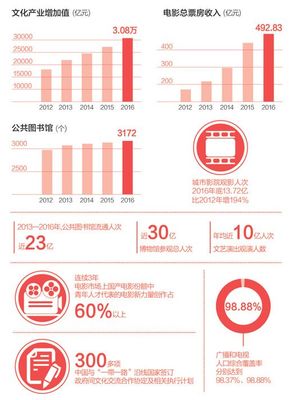 加强思想道德和文化建设 凝聚起新时代的精神力量