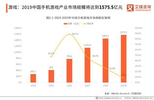 报告 2018 2019中国文化创意产业现状及发展如何 这份报告请收藏好