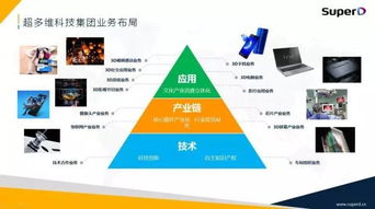中宣部部长刘奇葆调研超多维,推动科技与文化产业深度融合