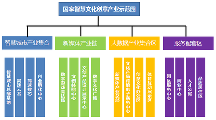 西安.中国智慧文化创意产业示范园案例