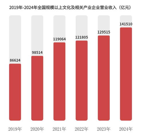 票房230亿 文化产业这 泼天的富贵 我们记下了
