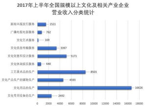 如何看当前文化产业发展态势