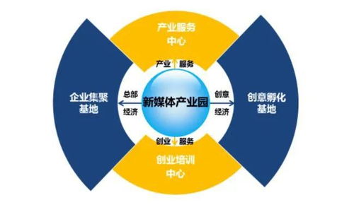 文化产业发展迭代及未来最有发展前途领域预测