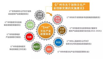 励丰文化建言献策积极推动广州文化产业发展