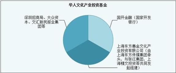 揭秘黎瑞刚华人文化投资图谱