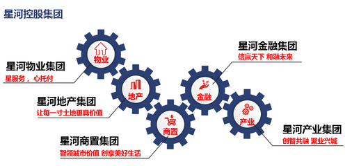 星河产业以创新模式,铸就粤港澳产业园区金项目十强